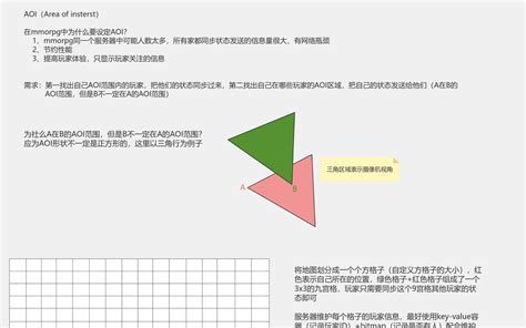 九宫格算法|游戏算法